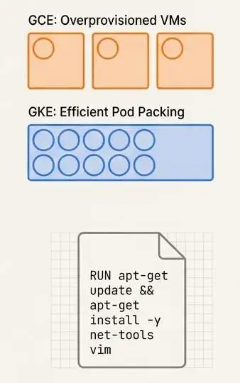 vidio-provisioning-comparison