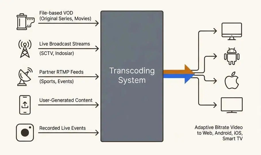 vidio-transcoding-diagram