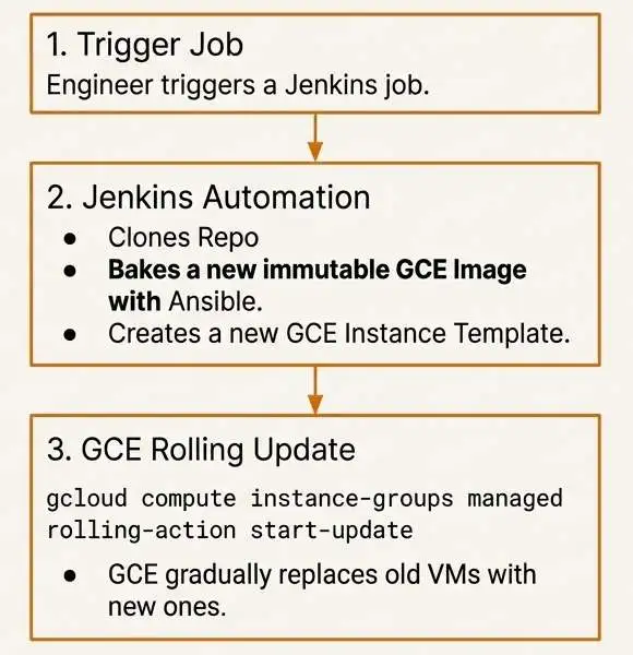 vidio-transcoding-old-deployment
